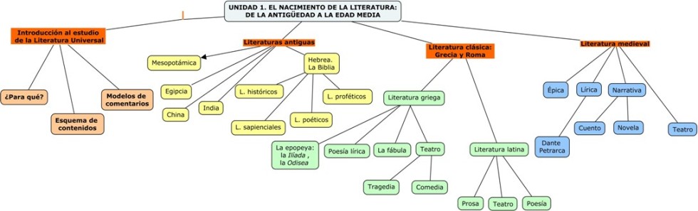 Mapa Conceptual