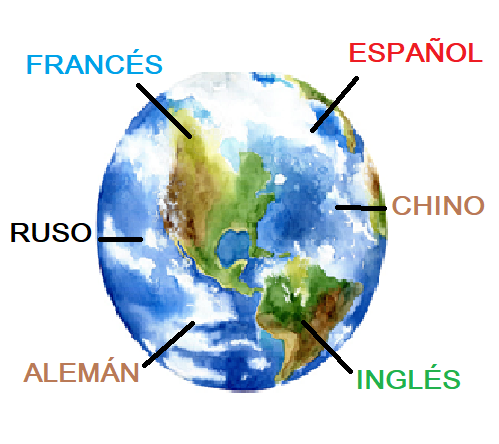 En el centro está el planeta Tierra y a su alrededor aparecen escritos diferentes idiomas,  francés,  inglés, ruso, chino, español y alemán