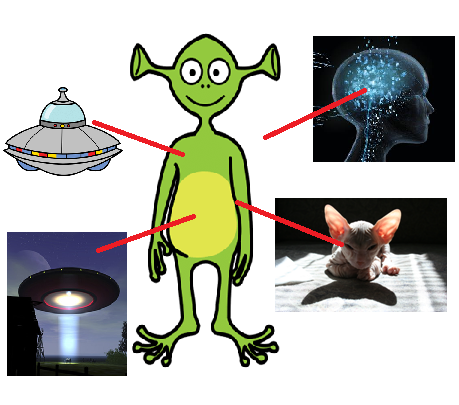 En el centro hay un extraterrestre y alrededor hay un cerebro, una nave, un animal extraño y otro tipo de nave