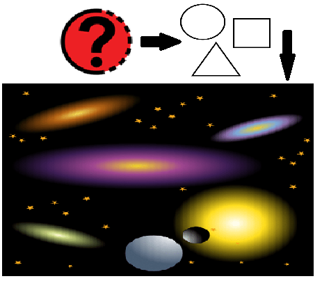 Un signo de interrogación, a su derecha una forma cuadrada, un círculo y un triángulo,  debajo de todo, un cielo con planetas y estrellas