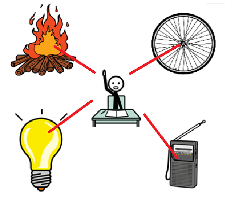 En el centro hay una persona con la mano levantada. Alrededor hay 4 inventos: el fuego, la radio, la rueda y la bombilla