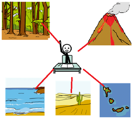 En el centro hay una persona con la mano levantada. Alrededor hay cuatro paisajes distintos: un volcán,un desierto,  una isla, una playa y un bosque