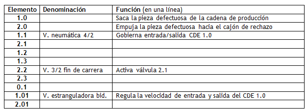 Tabla de componentes