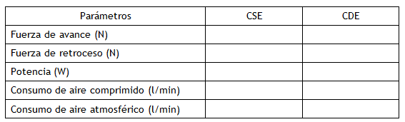 Tabla de cilindros