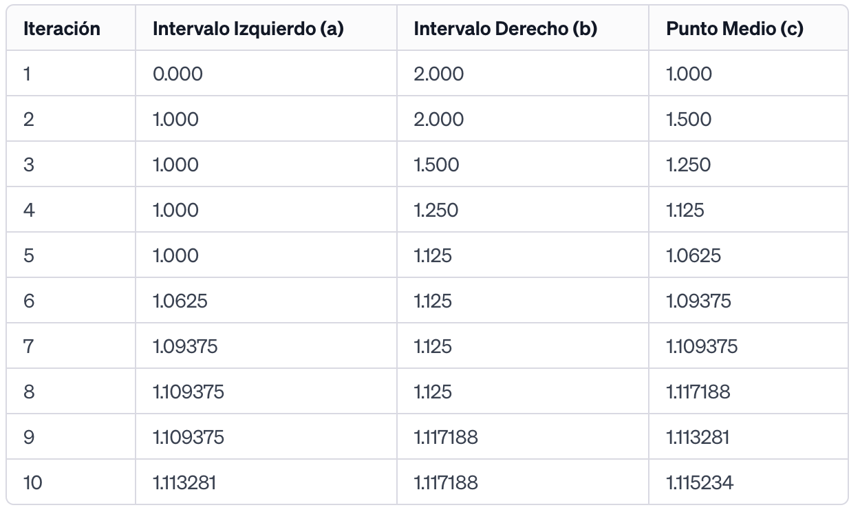 Tabla de datos del problema 1.