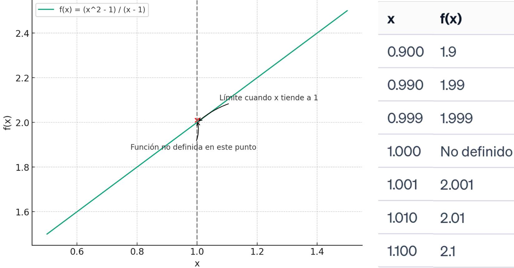 Gráfica de función. Gráfica de función.