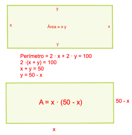 Fórmula del área.