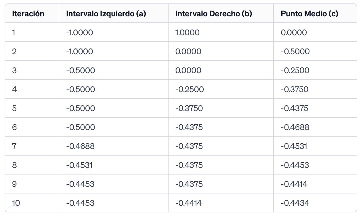 Tabla del problema 3.