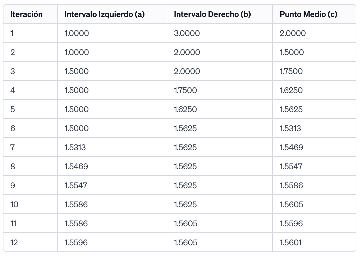 Tabla del problema 5.
