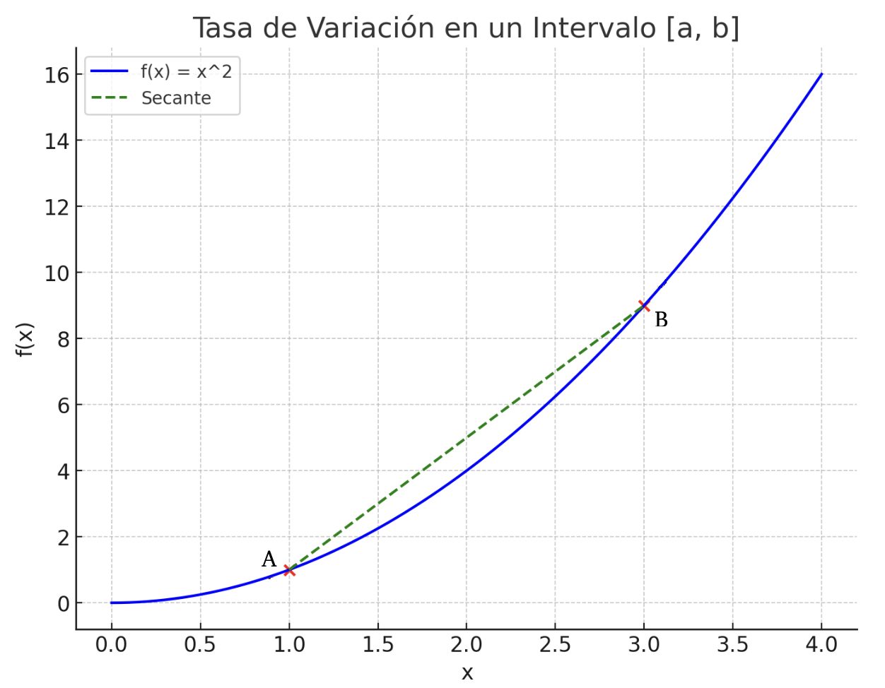 Tasa de variación