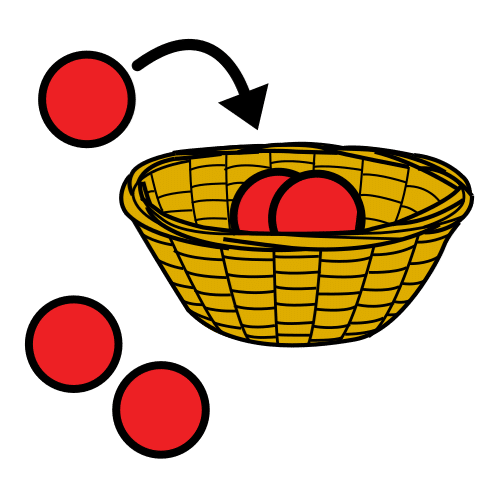 La imagen muestra una cesta con dos círculos rojos en su interior, fuera de la misma aparecen más círculos rojos y una flecha indicando el interior de la cesta. 