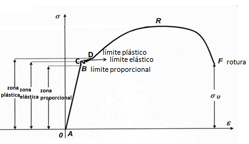 grafica traccion