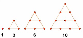 Números triangulares