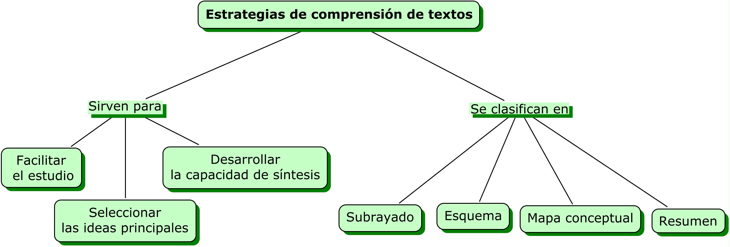 3. Mapa conceptual