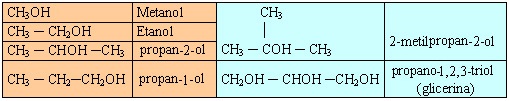 Alcoholes ejemplos