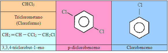 Derivados halogenados