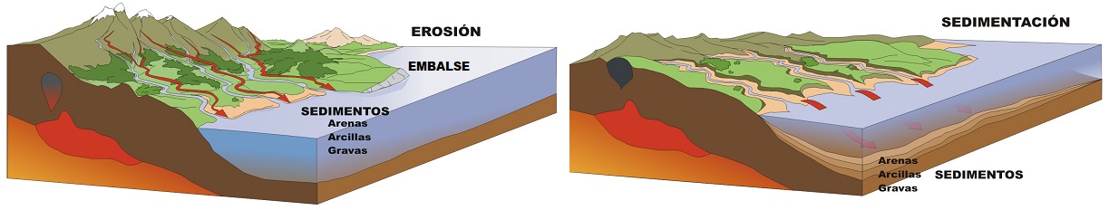 Colmatación