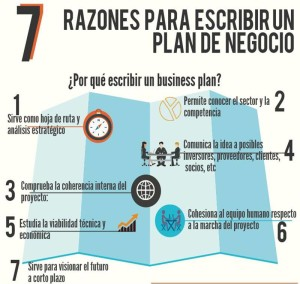 Razones del plan de negocio