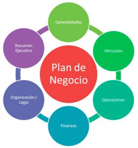 Plan de negocio