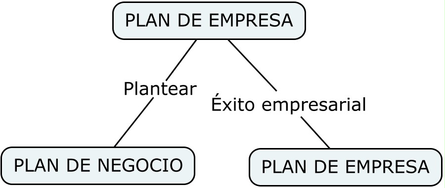Mapa conceptual