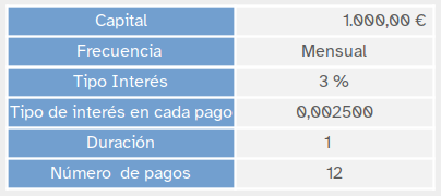 datos del préstamo