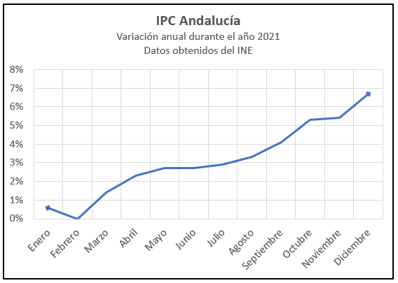 Gráfica IPC