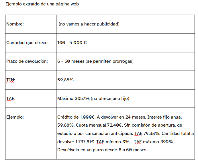 Ejemplo de préstamo fácil