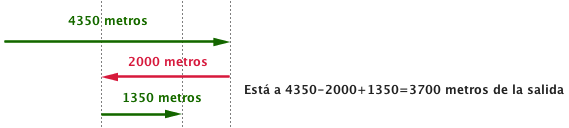 solución