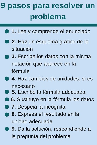 9 pasos para resolver un problema