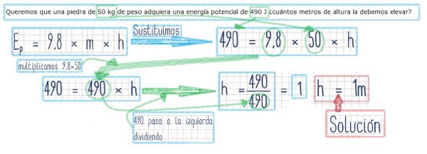 Solución del ejercicio