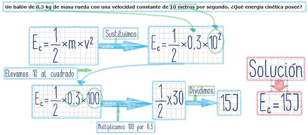 Solución del ejercicio