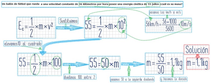 Solución del ejercicio