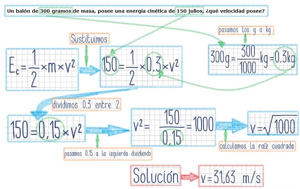 Solución del ejercicio