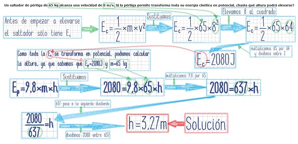 Solución del ejercicio