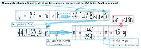 Resolucion del ejercicio