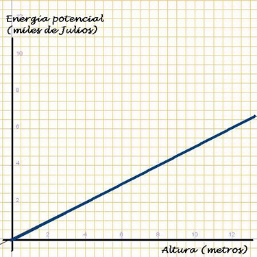 Gráfica de función lineal