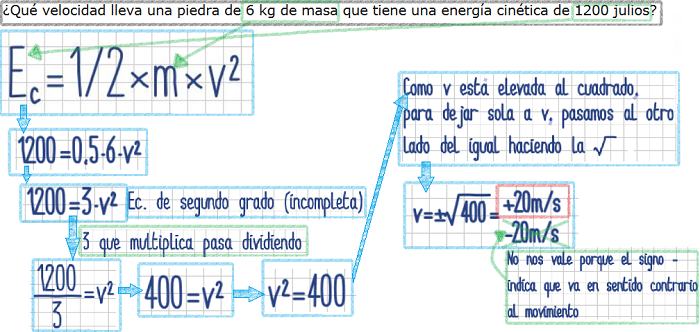 solución ec