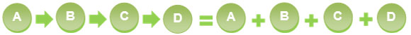 Modelo de estrategia en la práctica analítica secuencial Modelo de estrategia en la práctica analítica secuencial