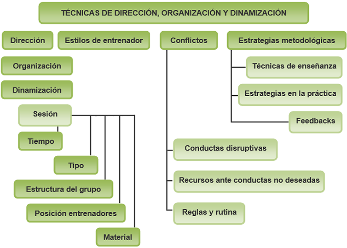 Mapa conceptual Mapa conceptual
