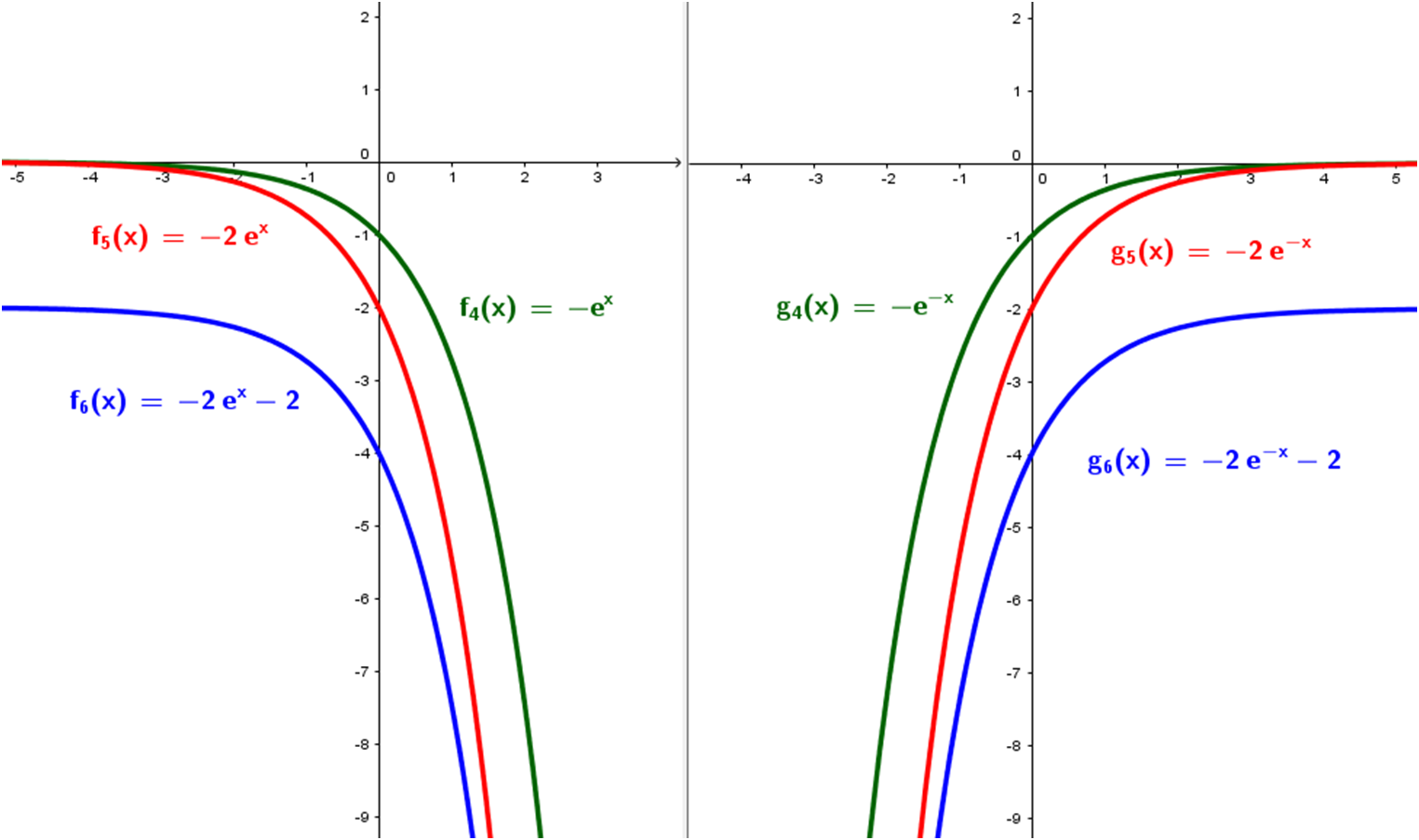 Gráficas exponenciales 2