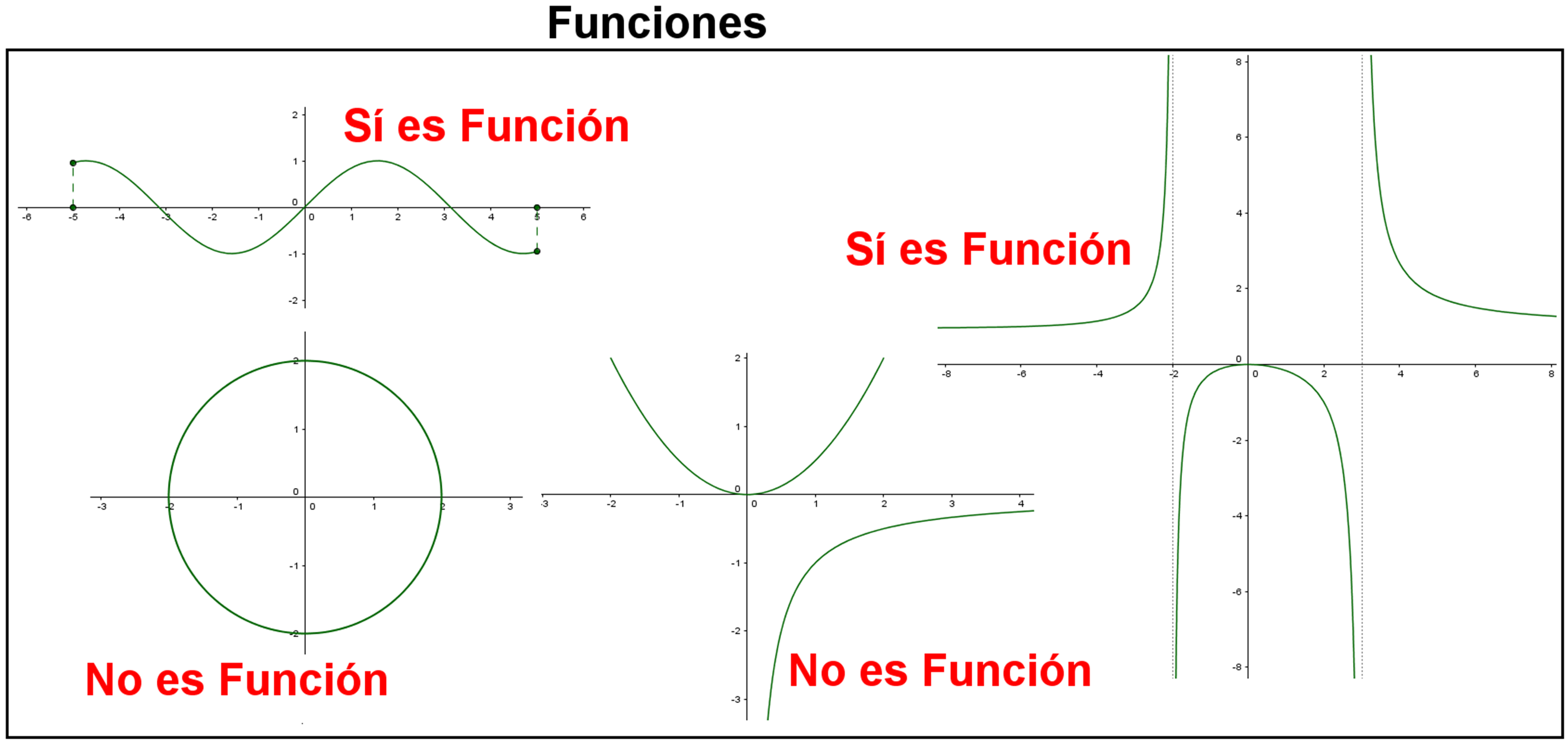 Funciones