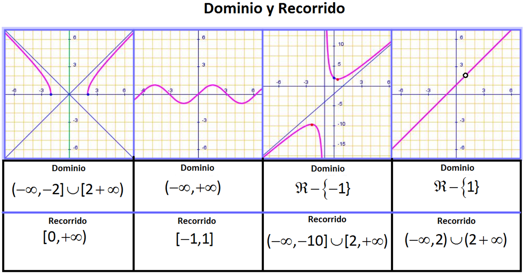 Dominio y recorrido