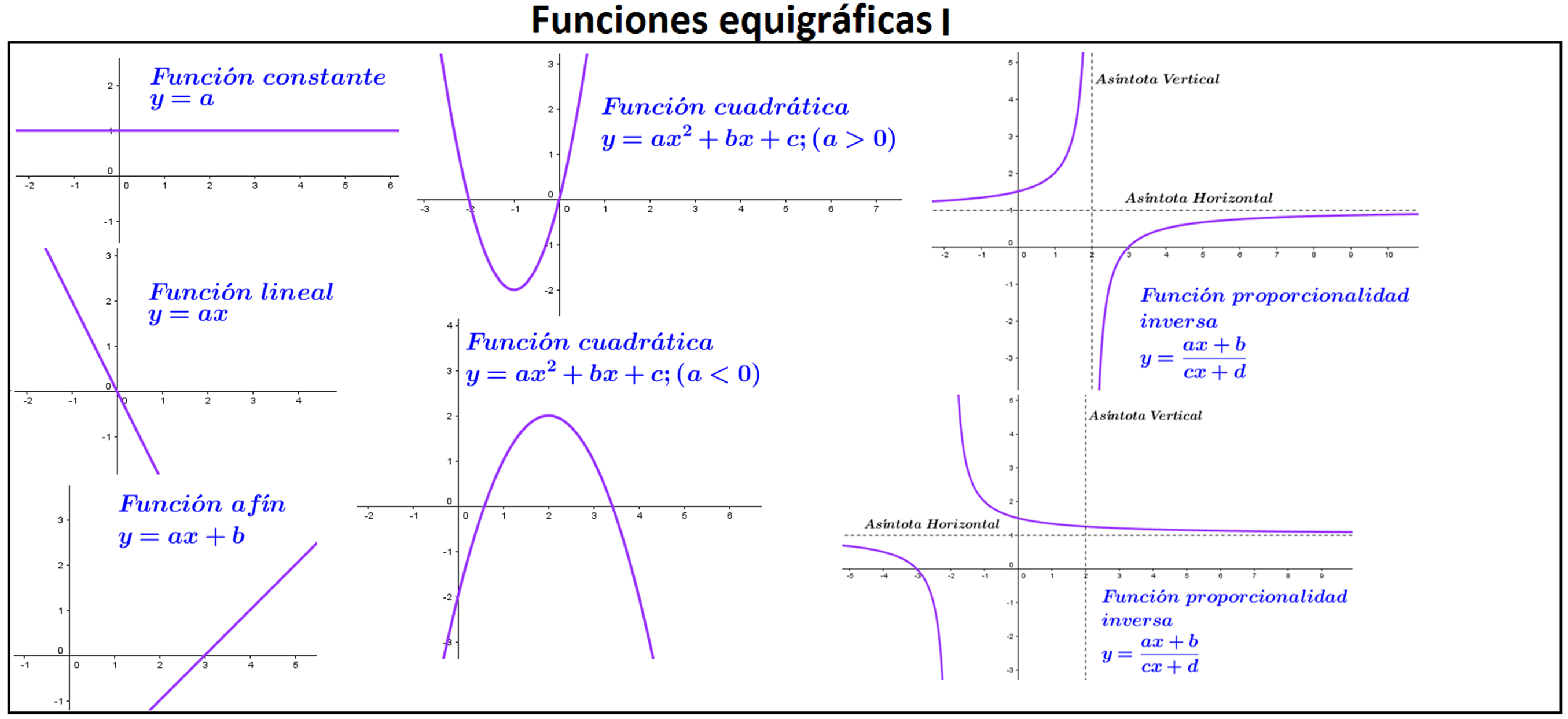 Funciones equigráficas I