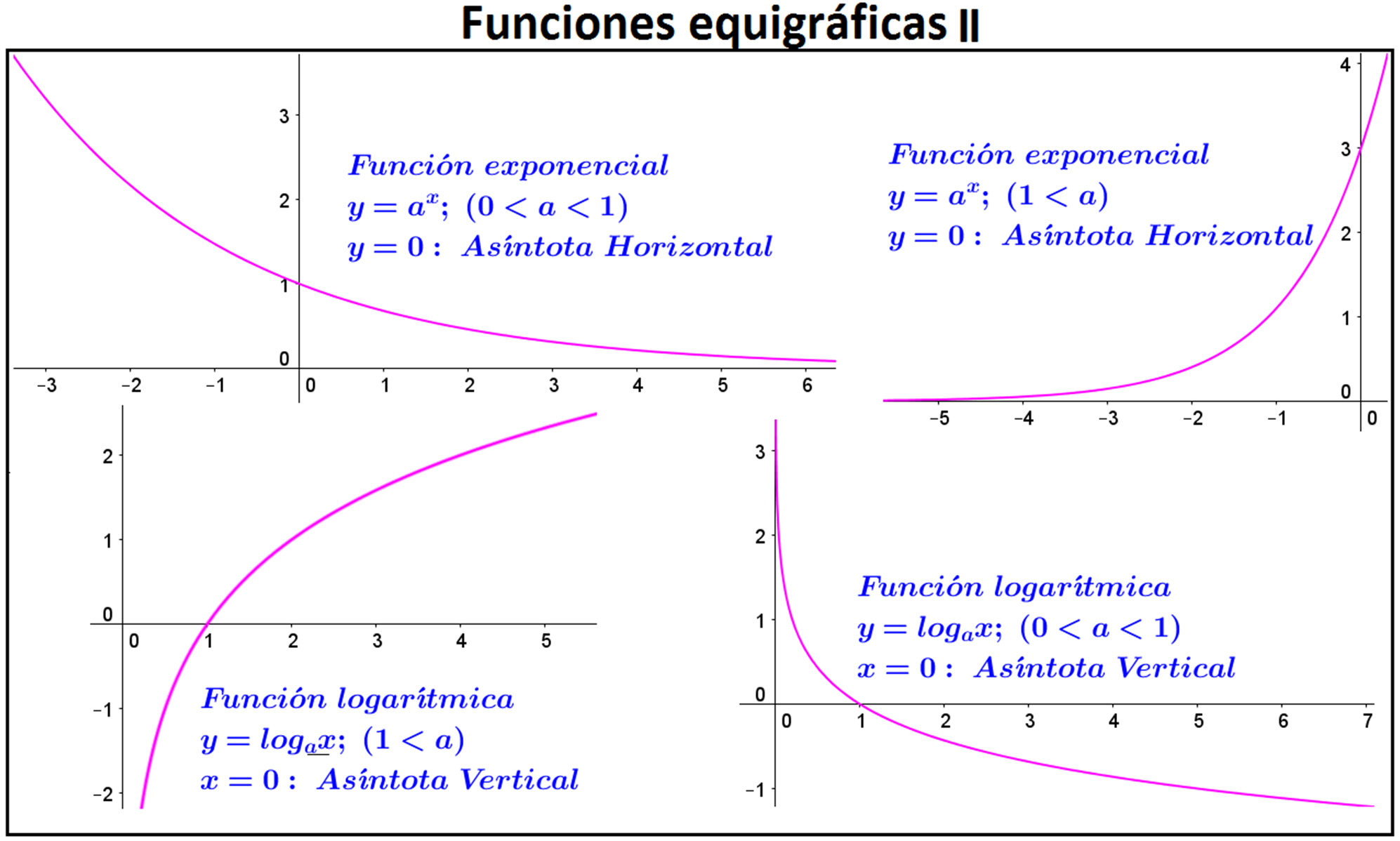 Funciones equigráficas II