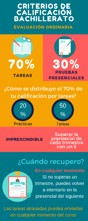 Criterios de calificación evaluación ordinaria