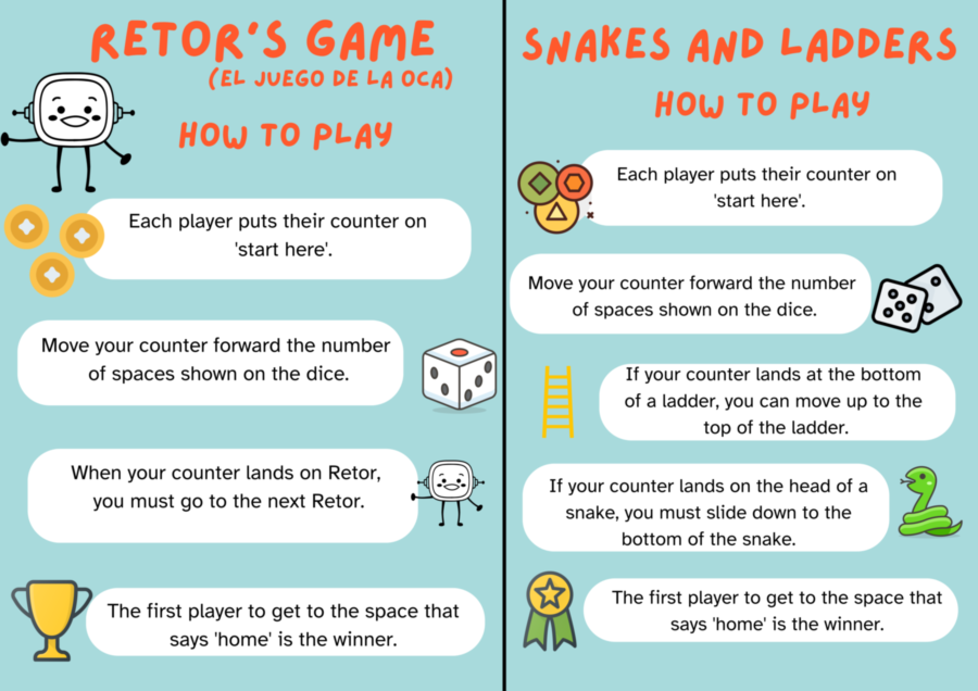 Infografía con las reglas de los dos juegos posibles.
