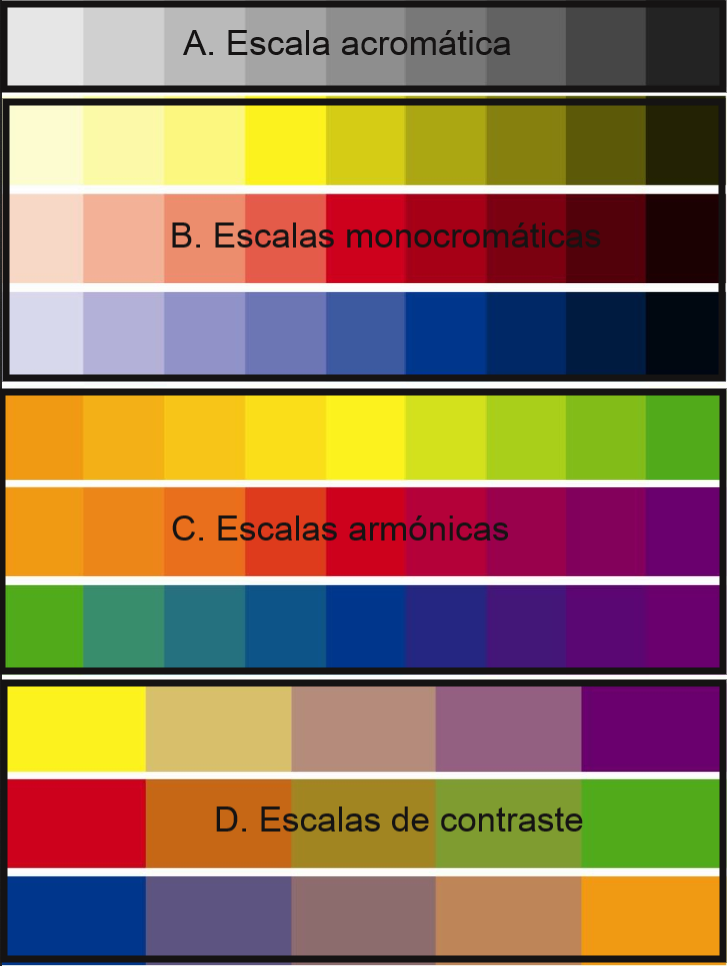 gama scromáticas