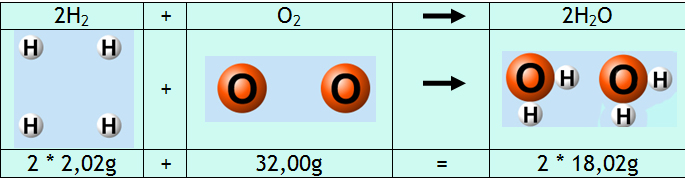 Formación agua