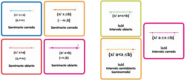 Clases de intervalos