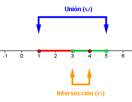 operaciones con intervalos